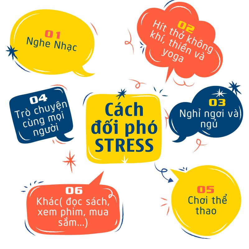 cách đối phó stress cách đối phó stress